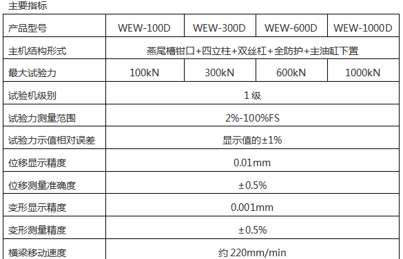 WEW-300/300KN微机屏显液压万能试验机