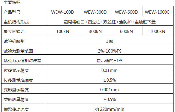 WEW-300D(BC)/30/300 Kn΢ʽҺѹ